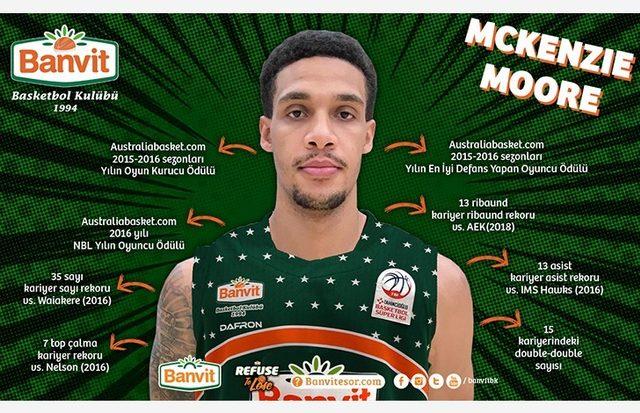 Mckenzie Moore Banvit’te