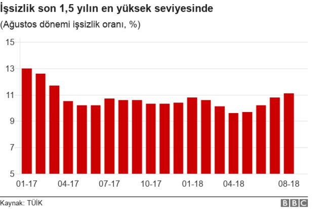 İşsizlik