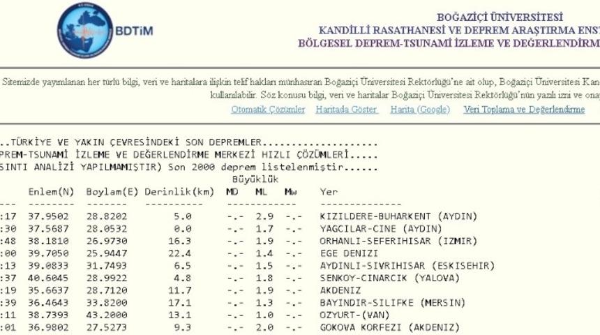 Buharkent 2.9 ile sallandı