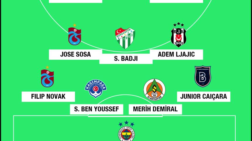 Süper Lig'de 13. haftanın en iyi 11'i