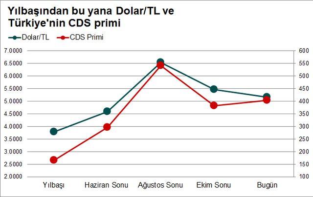 Grafik