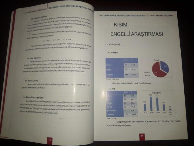 İşte Erzurum’un ilk engelli araştırma raporu