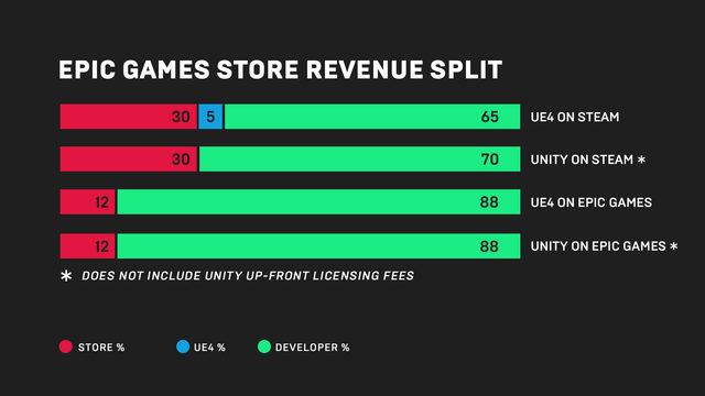 UnrealEngine%2FNews%2FAnnouncing+the+Epic+Games+Store%2FEpicGamesStore_InfoGraphic-1920x1080-df66848d0d804e4366355775eae247a9abdeb1e7