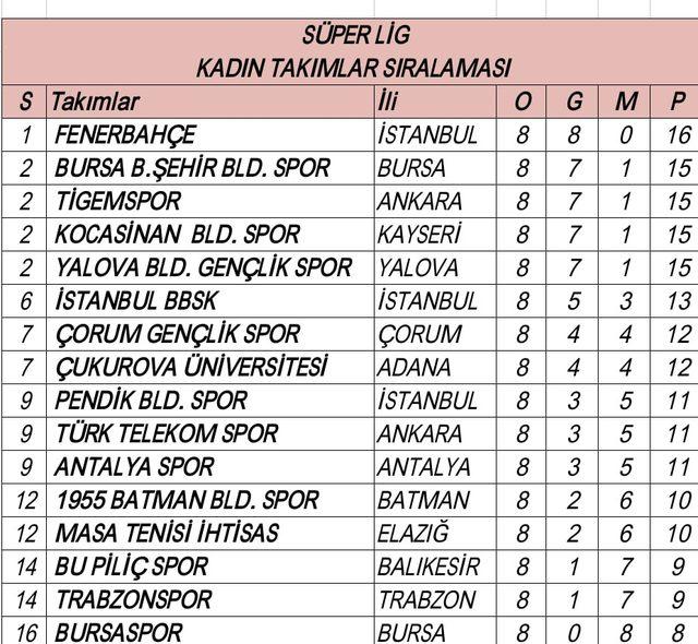 Kocasinan, Süper Lig’e Damga Vurdu