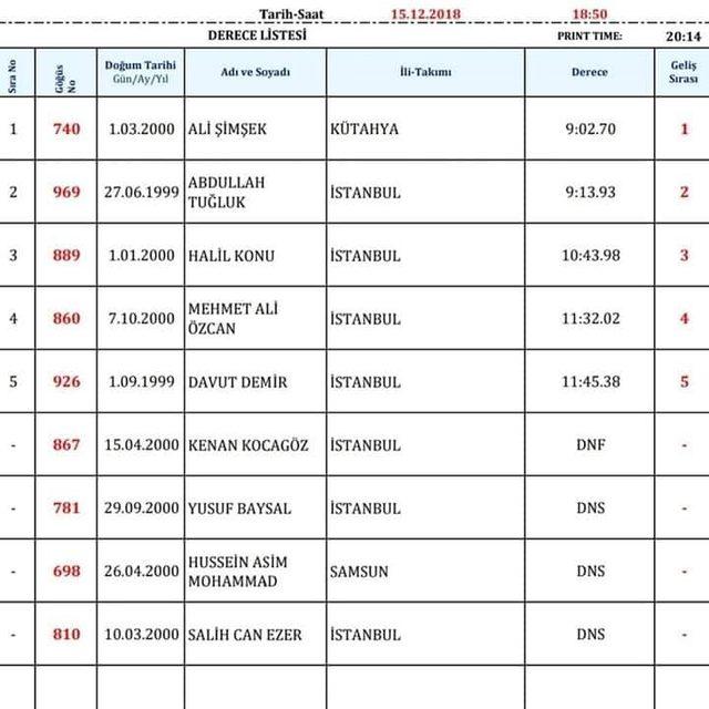 Simavlı sporcudan atletizm birinciliği