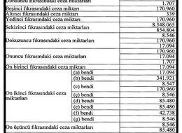 Tüketicinin korunmasıyla ilgili idari para cezaları yüzde 23.73 artırıldı