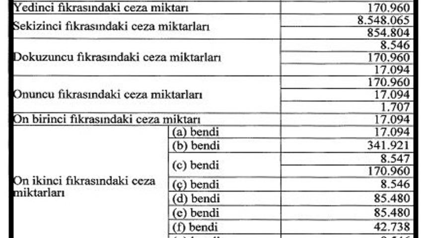 Tüketicinin korunmasıyla ilgili idari para cezaları yüzde 23.73 artırıldı