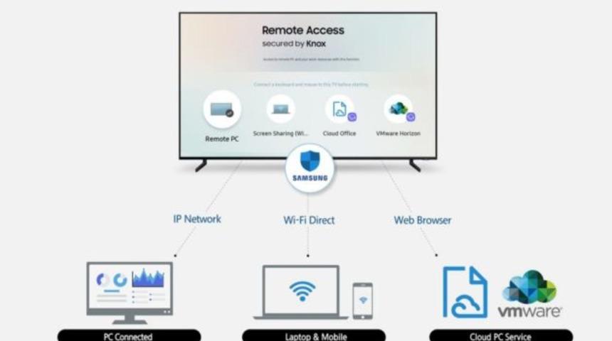Samsung TV için klavye ve fare desteği!