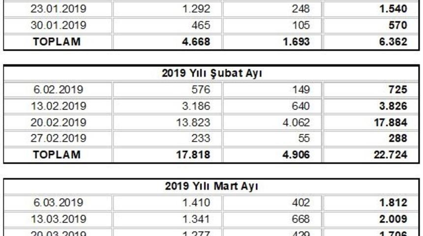 Hazine ilk üç ayda 32.3 milyar liralık iç borçlanma yapacak