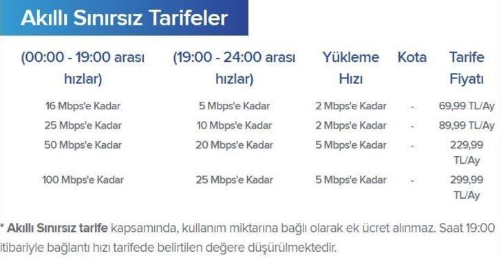 AST NEDİR?