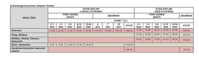 Havalimanlarının 2019 otopark tarifeleri de belli oldu (2)