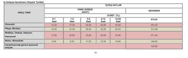 Havalimanlarının 2019 otopark tarifeleri de belli oldu (2)