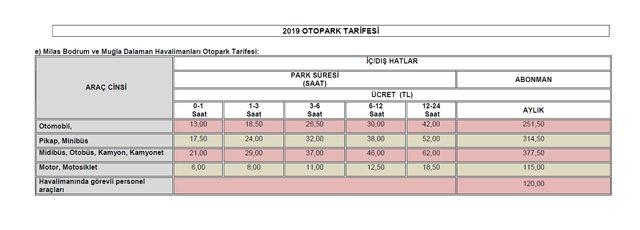 Havalimanlarının 2019 otopark tarifeleri de belli oldu (2)