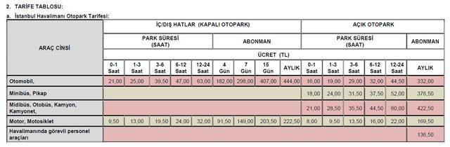 Havalimanlarının 2019 otopark tarifeleri de belli oldu (2)