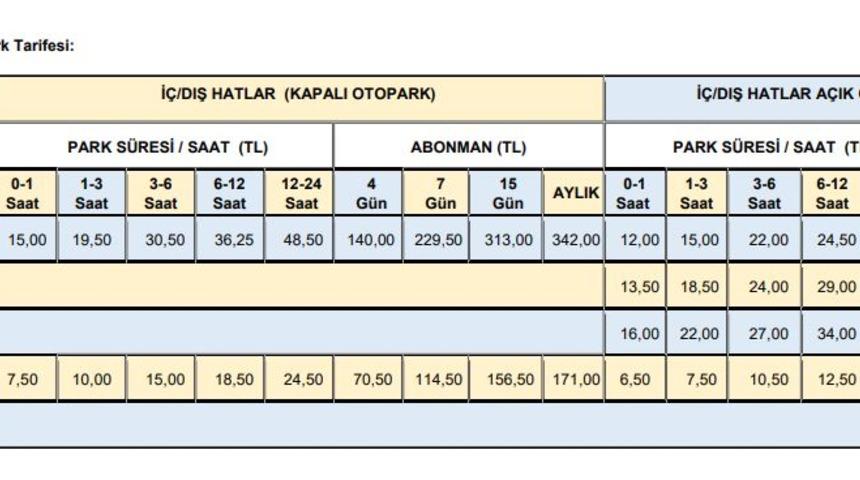 Havalimanlarının 2019 otopark tarifeleri de belli oldu (2)