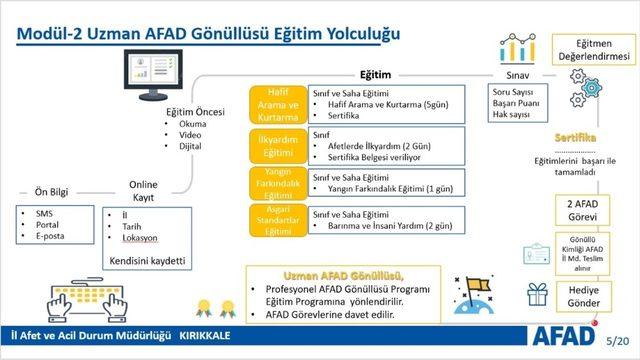 AFAD gönüllü alıyor