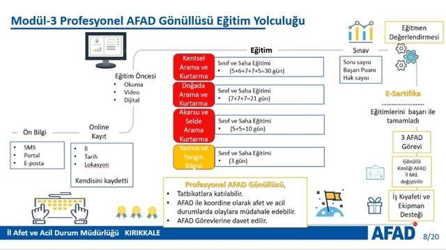 AFAD gönüllü alıyor