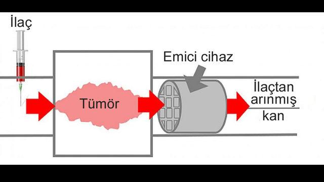 kemoterapi emici cihaz