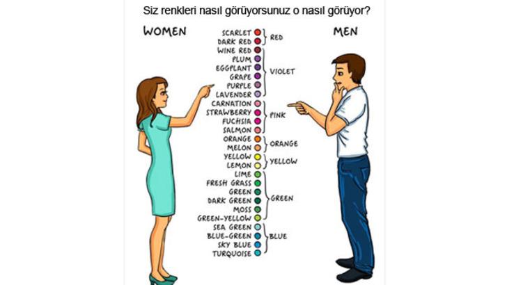 Kadın ve erkek arasındaki bakış farkı G2