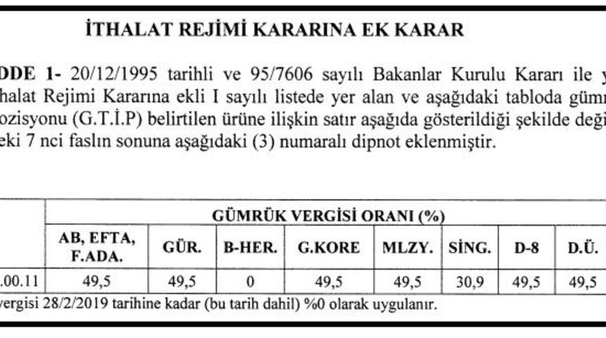 RG - Kuru soğan ithalatında gümrük vergisi sıfırlandı.