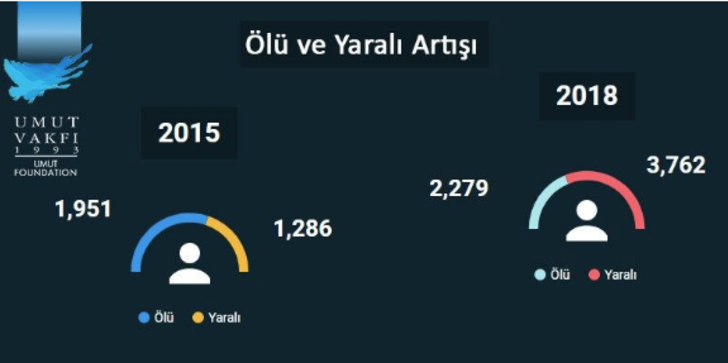 ZİRVEDE İSTANBUL VAR 