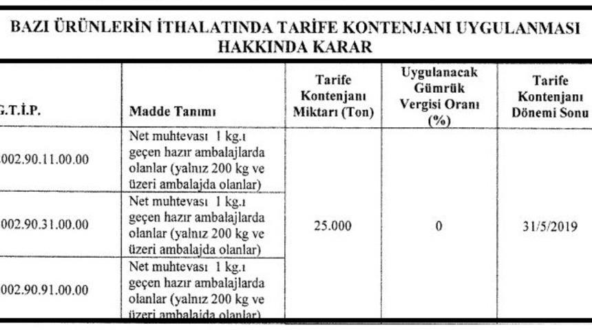 RG - Domates konservesi ithalatına sıfır gümrük vergili tarife