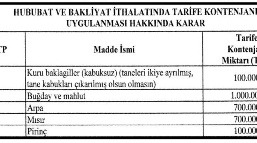 RG - Tahıl ve baklagillerde sıfır gümrüklü tarife kontenjanı