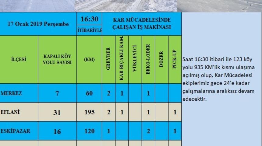 Kapanan 223 k&ouml;y yolundan 123&rsquo;&uuml; ulaşıma a&ccedil;ıldı