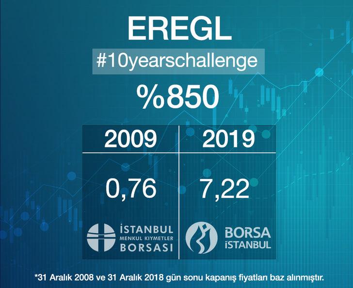 Son 10 yıllık dönemde hangi yatırım aracı ne kadar kazandırdı? G4