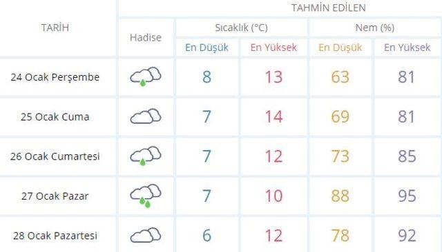 Meteoroloji'den İstanbul için son dakika sağanak yağış uyarısı! (24 Ocak Perşembe hava durumu)istanbula1