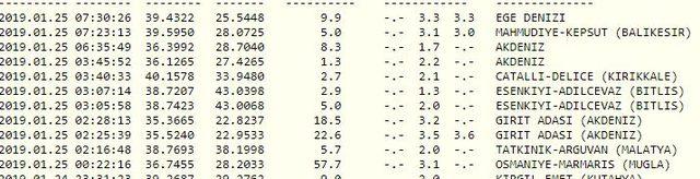 Balıkesir Kepsut'ta deprem! (Kandilli son depremler)