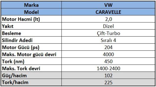 VWCARAVELLE2.0LT204PSDC4B0ZELMOTORTEKNC4B0KVERC4B0LERC4B0