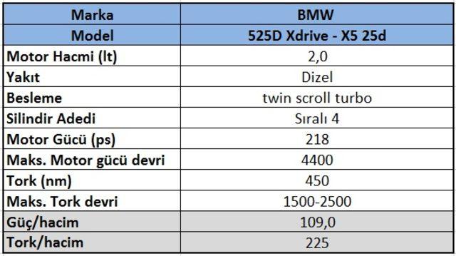 bmw2.0lt218psdizelteknikveriler