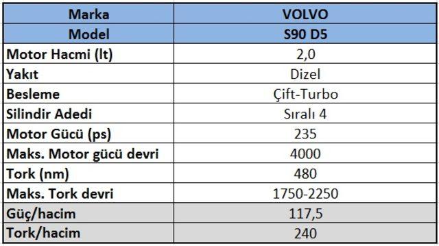 volvo2.0lt235psdizelmotorteknikveriler