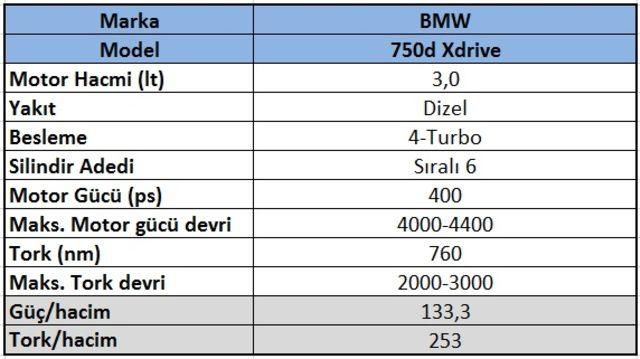 bmw3.0lt400psdizelmotor