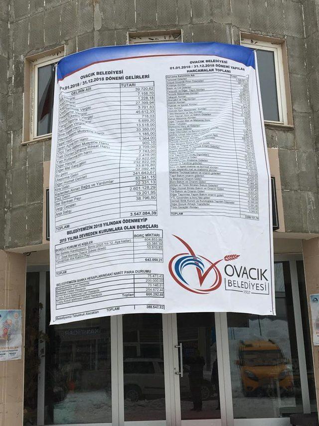 Ovacık'ın gelir ve gideri pankartla belediye binasına asıldı
