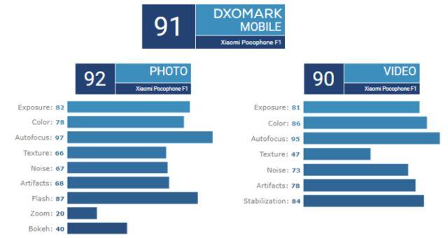 Pocophone-F1-DxOMark