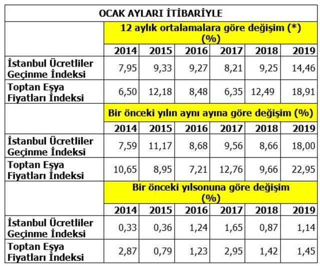 Индекс стамбула в турции. Индекс Турции Стамбул. Istanbul почтовый индекс. Индекс города Стамбула. Почтовый код Стамбула.