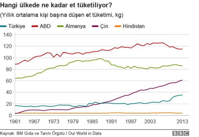 _105467123_chart-meat_consumption_by_country_turkish-g4nbn-nc