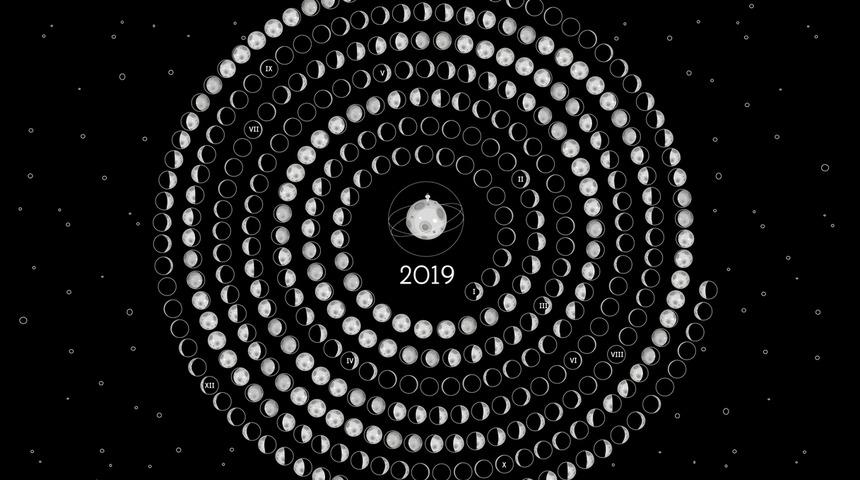 2019 yıllık burç yorumları