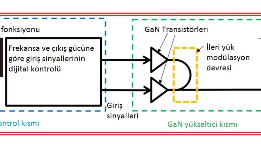 Mitsubishi Electric- Mobil baz istasyonlarında enerji tasarrufu