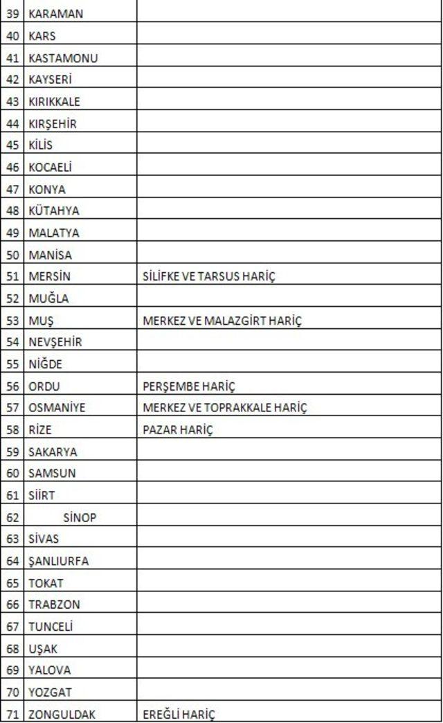 Yabancıya satış 71 ilde kolaylaştı 1