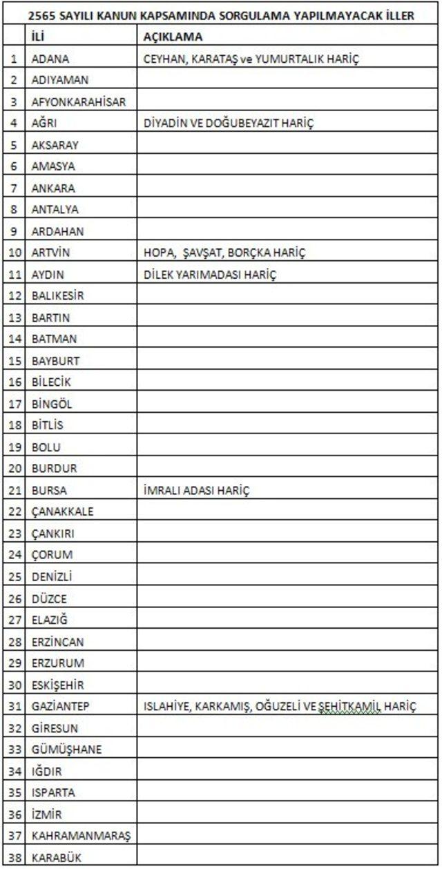 Yabancıya satış 71 ilde kolaylaştı 2