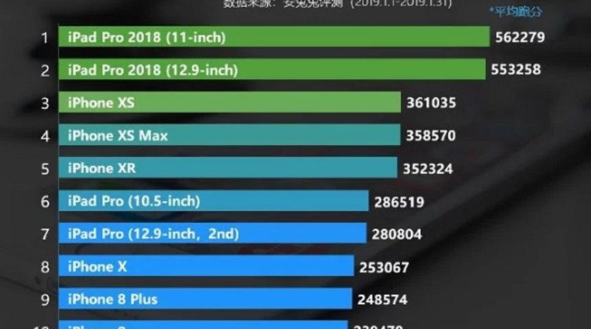 İşte en güçlü iOS cihazları