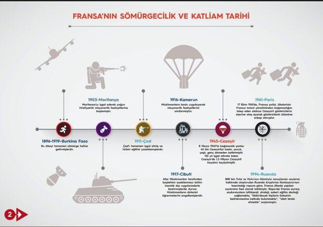 Cumhurbaşkanı Erdoğan’dan Fransız soykırımına şemalı örnek