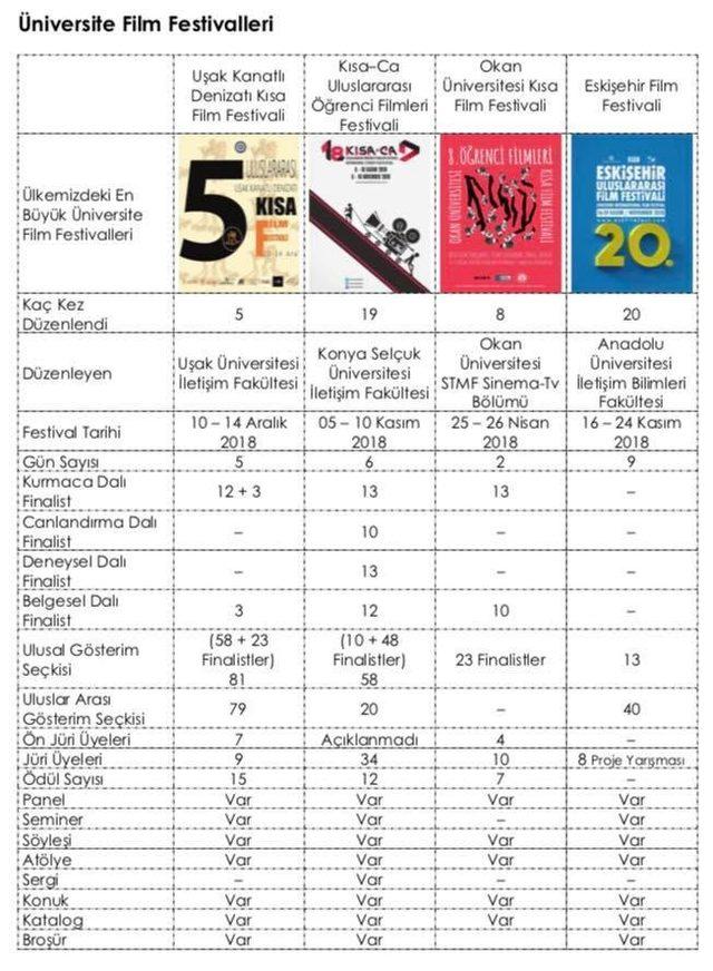 Uluslararası Uşak Kanatlı Denizatı Kısa Film Festivali’ne iki büyük onur