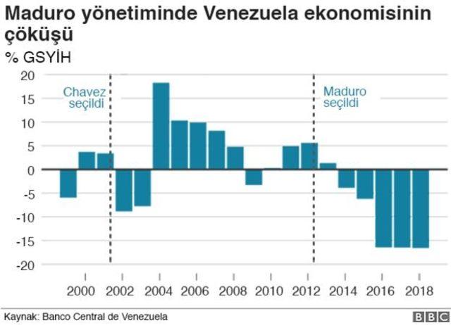 maduro grafiği