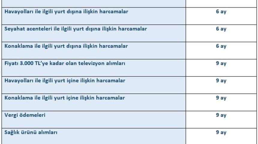 BDDK kredi kartlarında taksit sayısını artırdı