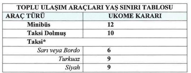 İstanbul'da toplu taşıma araçlarının yaş sınırları yükseltildi