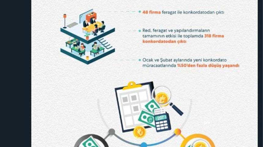 Bakan Albayrak: Şubat ayını güçlü performansla geride bıraktık